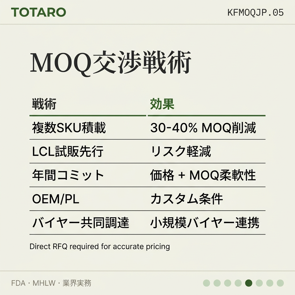 韓国食品MOQ 日本バイヤー specs