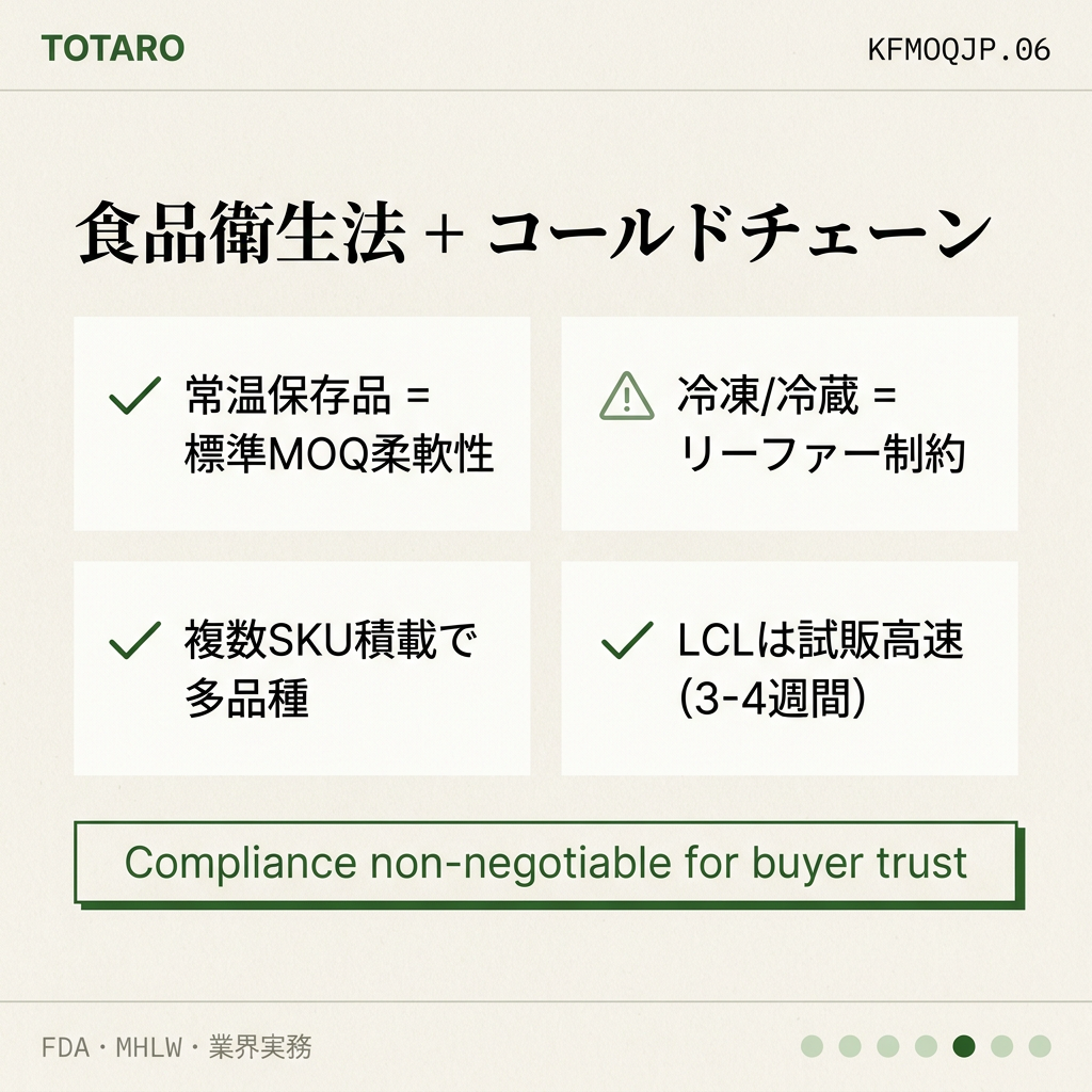 韓国食品MOQ 日本バイヤー regulation