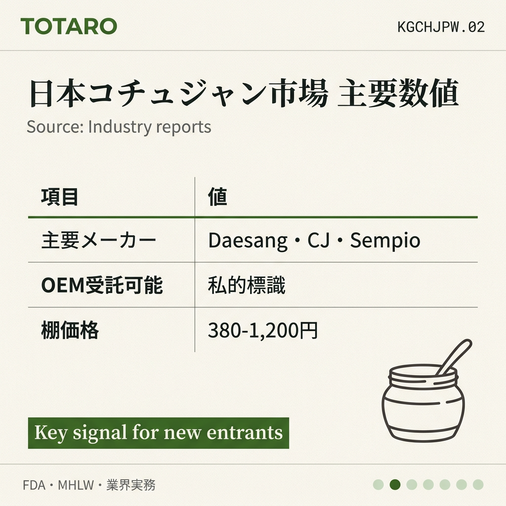 韓国コチュジャン 日本卸売 data
