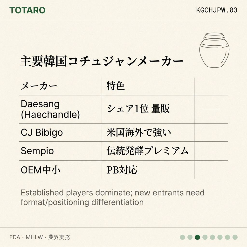 韓国コチュジャン 日本卸売 players