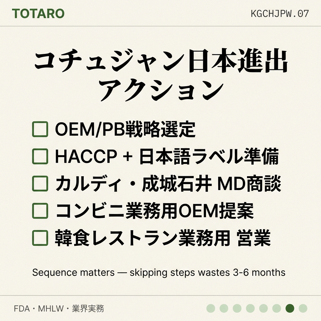 韓国コチュジャン 日本卸売 action