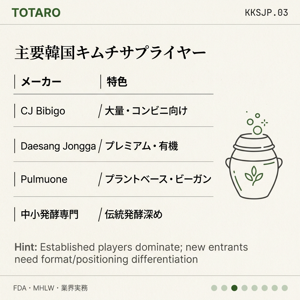 韓国キムチサプライヤー 日本 players