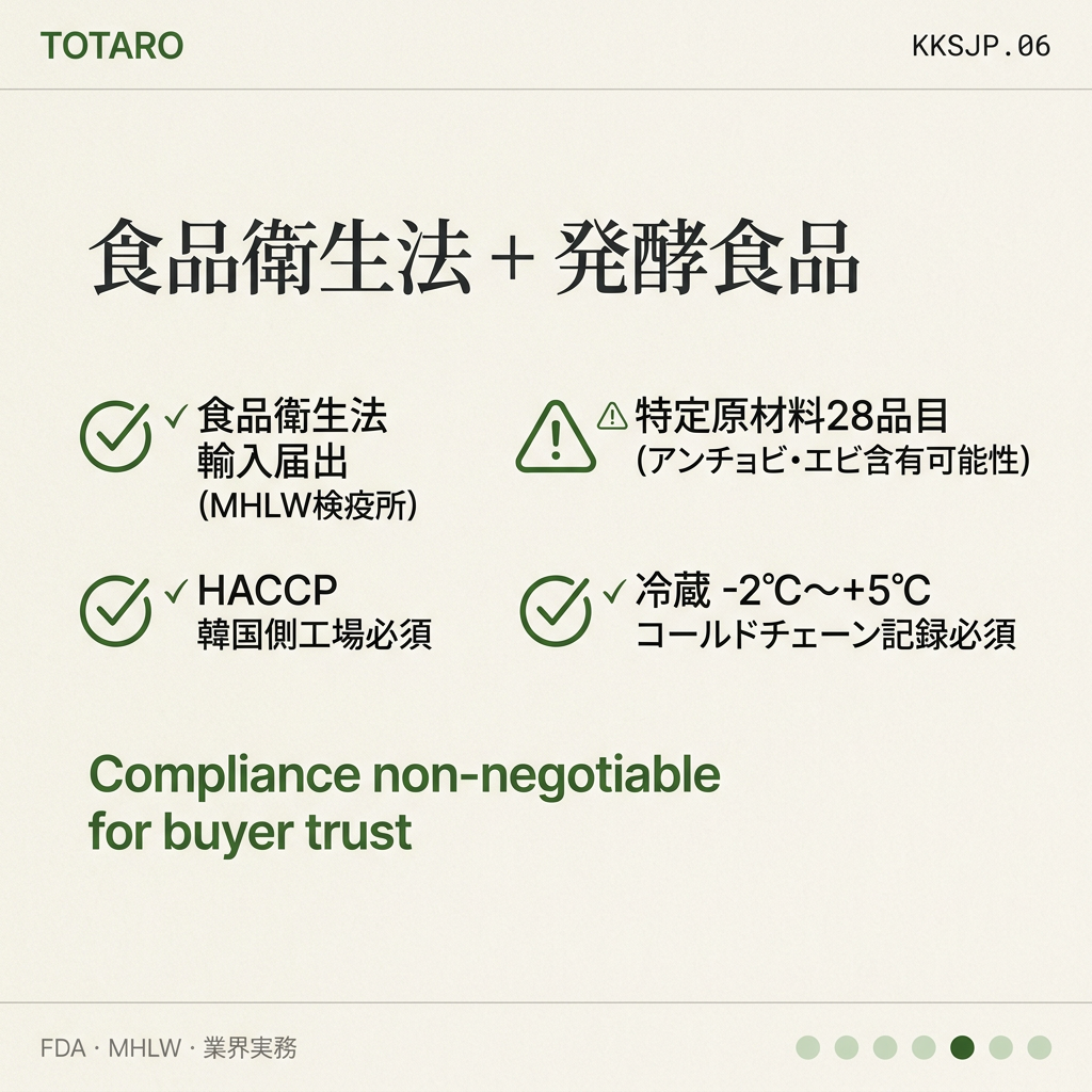 韓国キムチサプライヤー 日本 regulation
