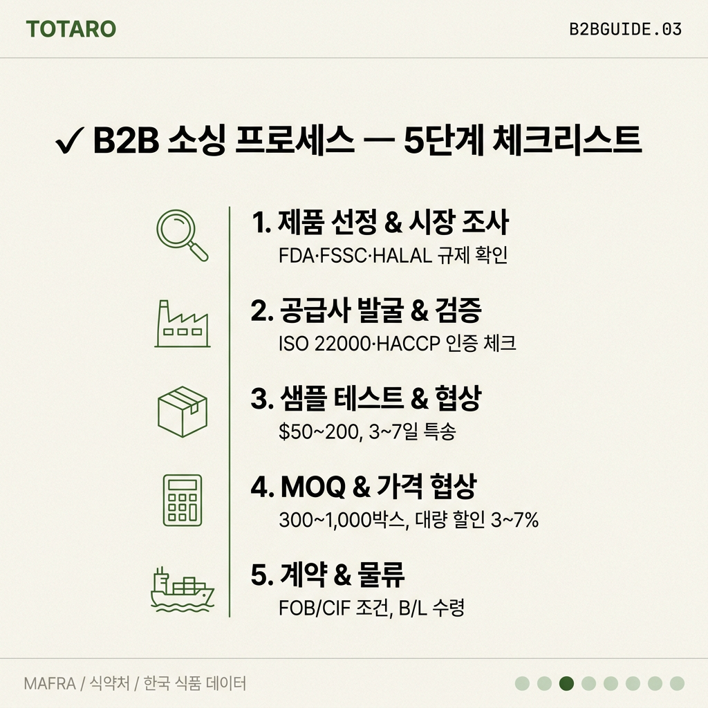 B2B 소싱 5단계 프로세스 체크리스트
