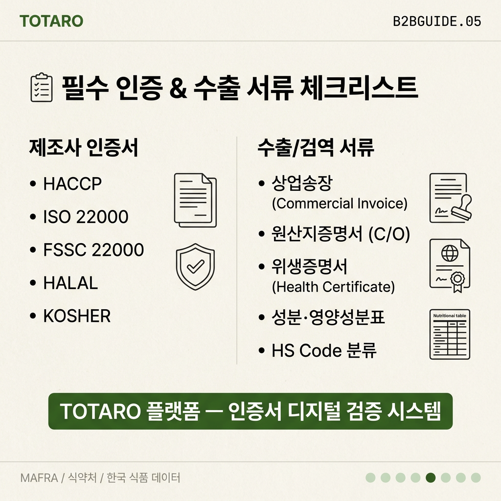 필수 인증 및 수출 서류 준비 체크리스트