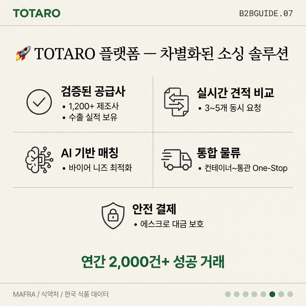 TOTARO 플랫폼 차별화 솔루션 5가지