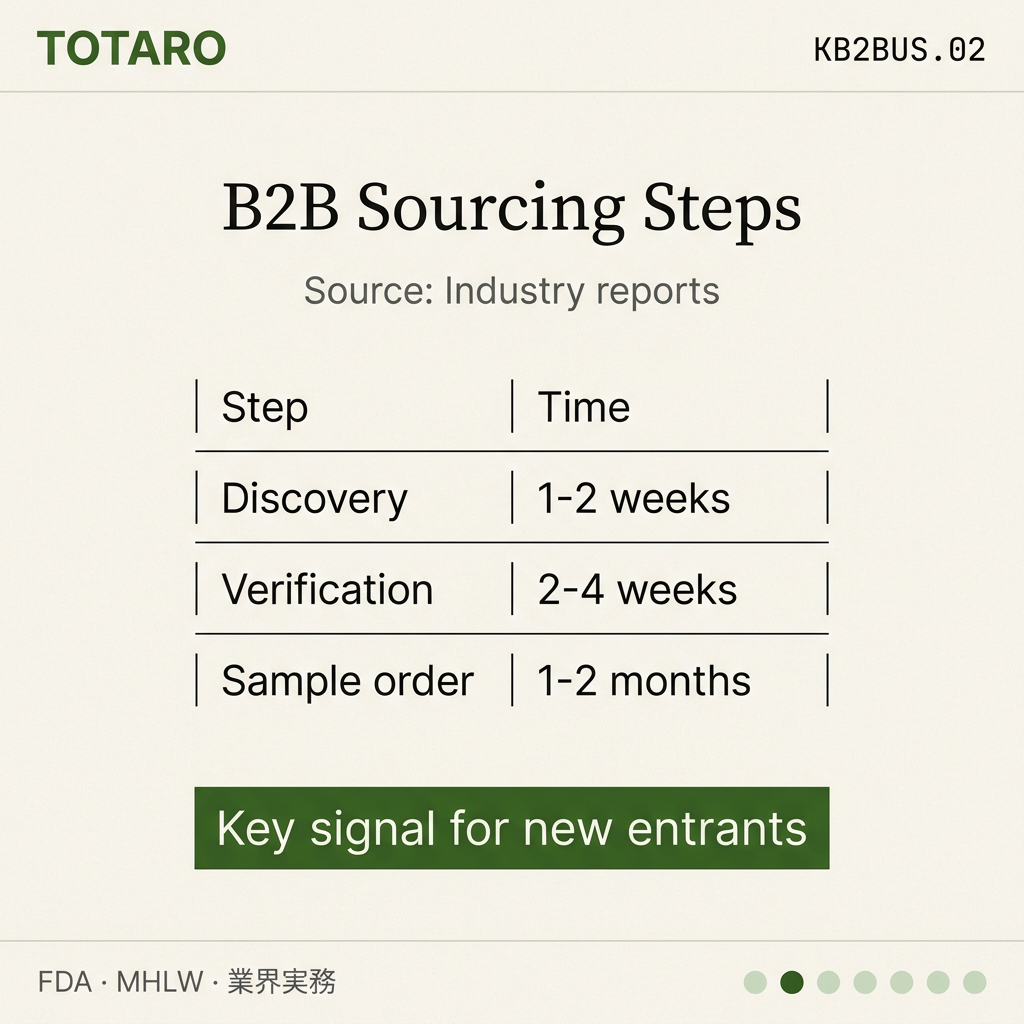 Korean B2B Food Sourcing Guide data