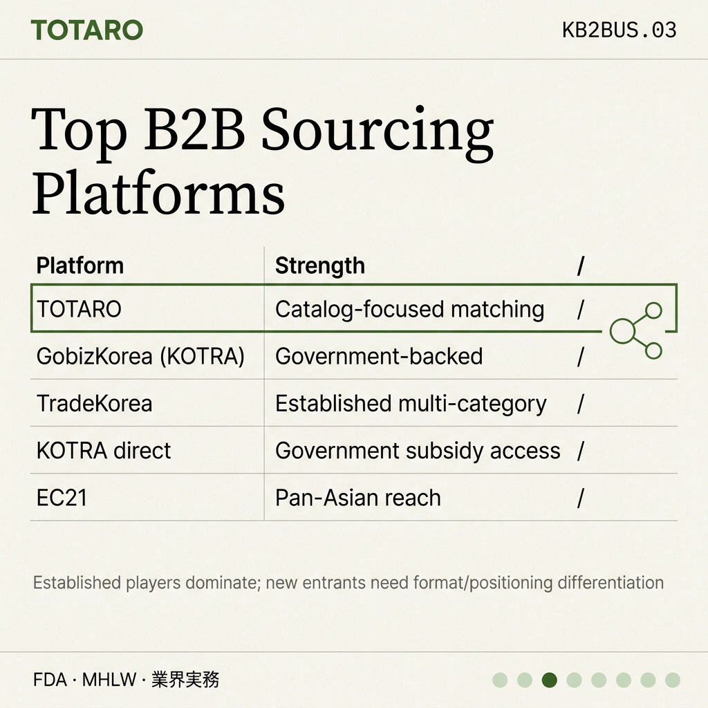 Korean B2B Food Sourcing Guide players