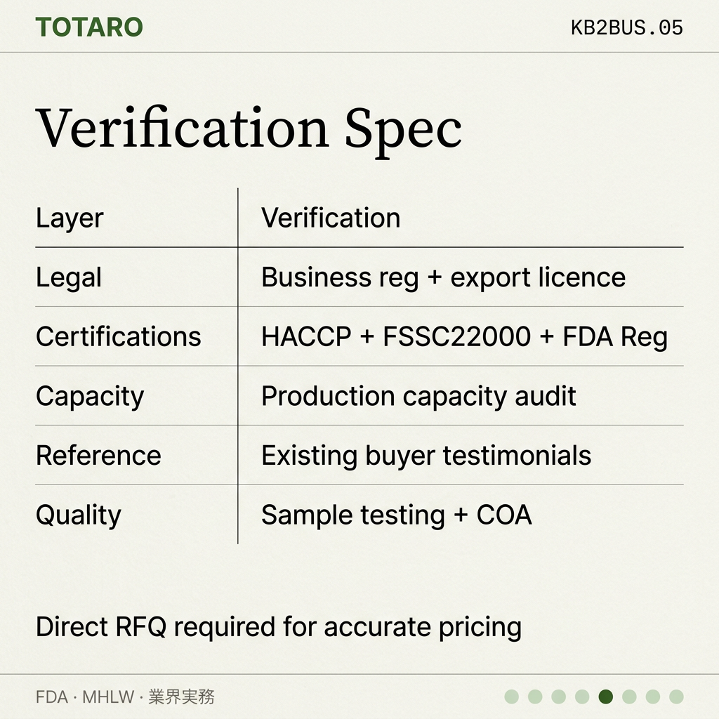 Korean B2B Food Sourcing Guide specs