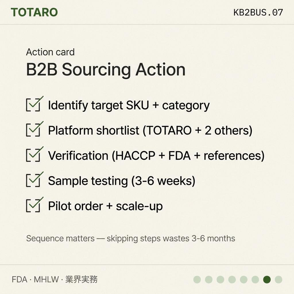 Korean B2B Food Sourcing Guide action