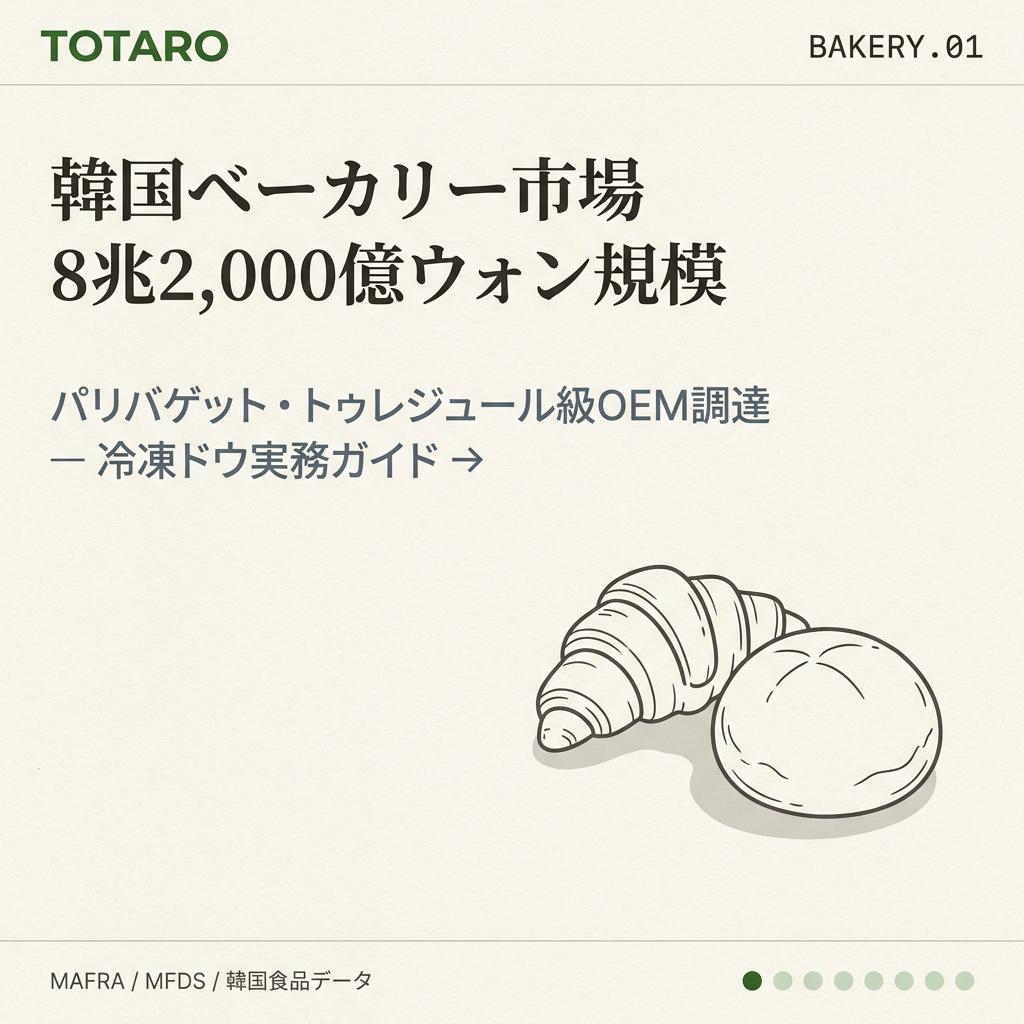 韓国ベーカリーOEM市場規模と日本卸売バイヤー向けB2B機会のフック画像