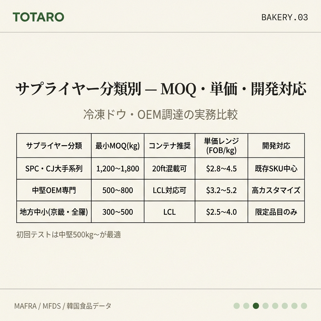 サプライヤー別MOQ・単価・対応力の比較テーブルカード