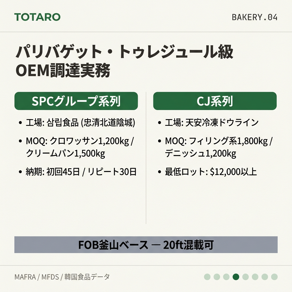 SPC・CJ系列のOEM調達実務詳細カード