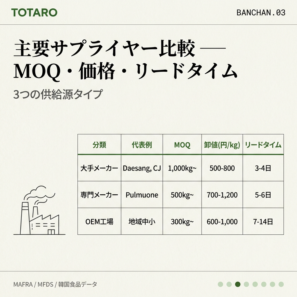主要サプライヤー比較表