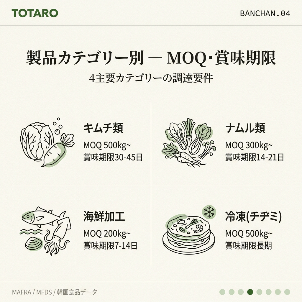 製品カテゴリー別仕様グリッド