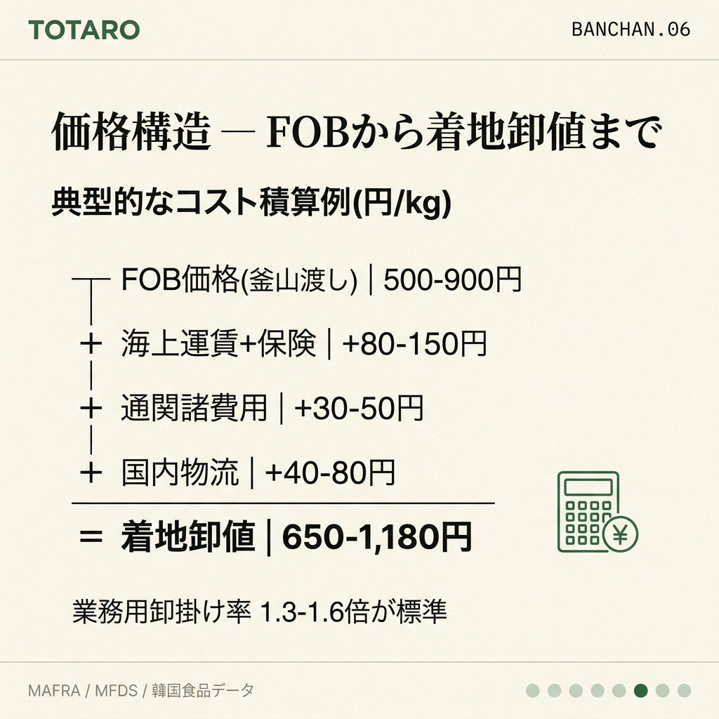 価格構造ブレークダウン詳細