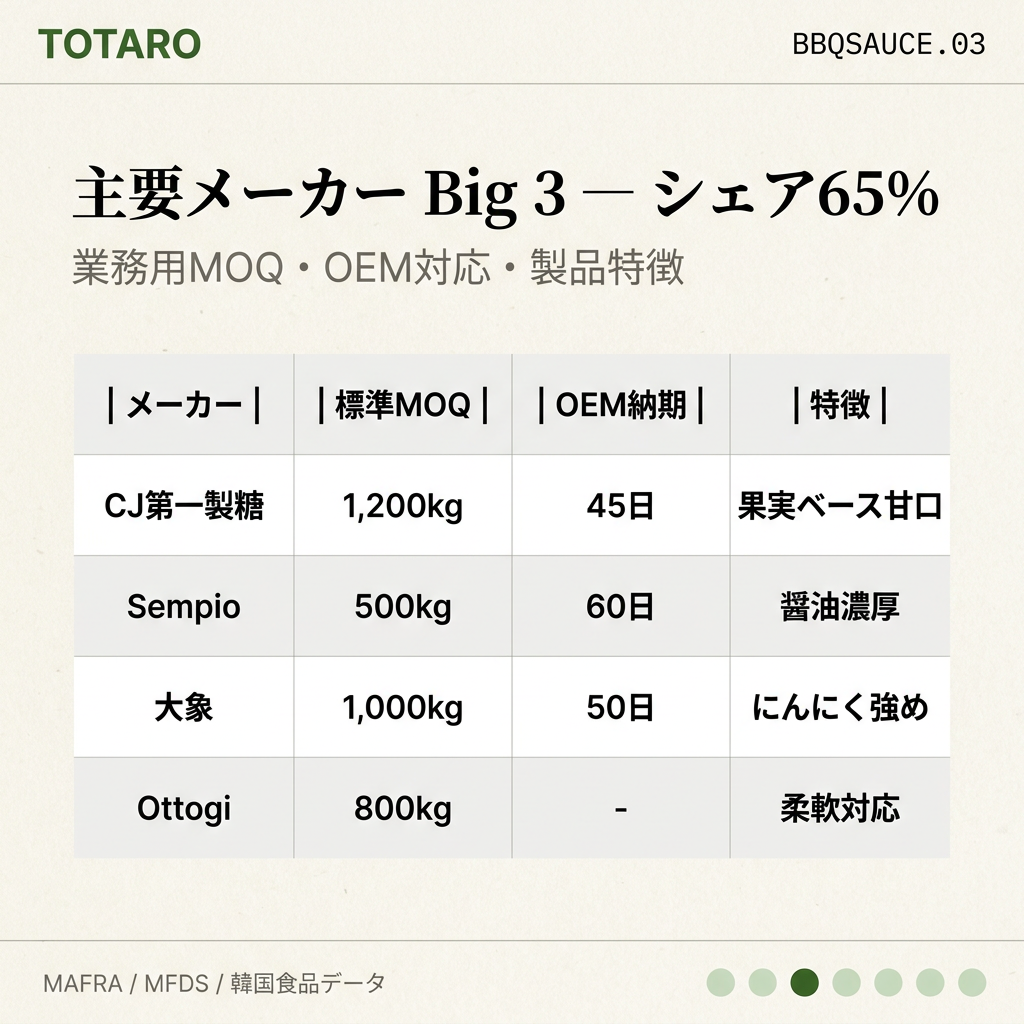 韓国焼肉のタレ主要メーカー比較表