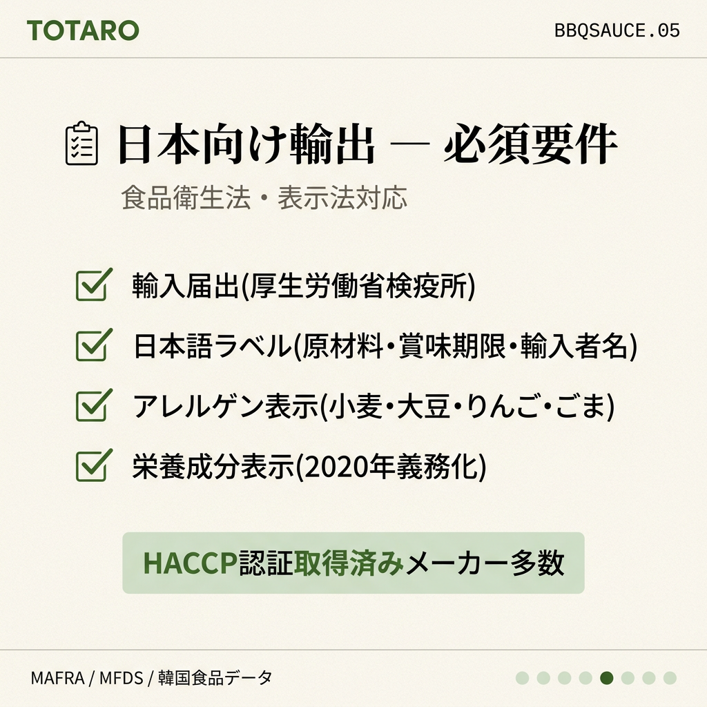 日本向け輸出の食品表示と認証要件