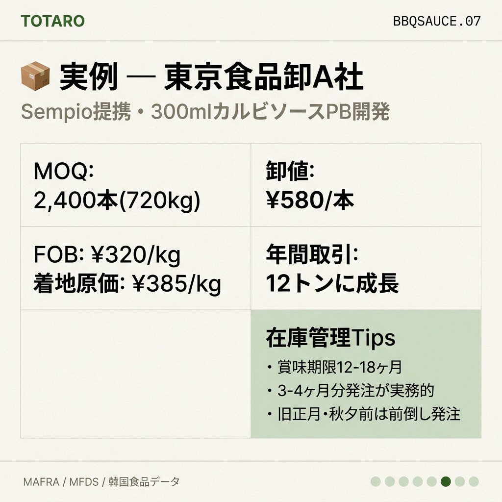 実例と物流在庫管理のポイント