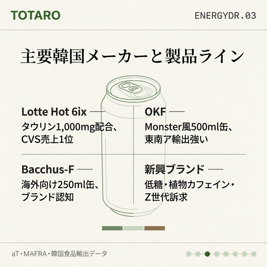 主要韓国エナジードリンクメーカー比較
