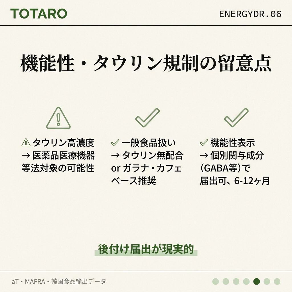 タウリン・機能性規制注意