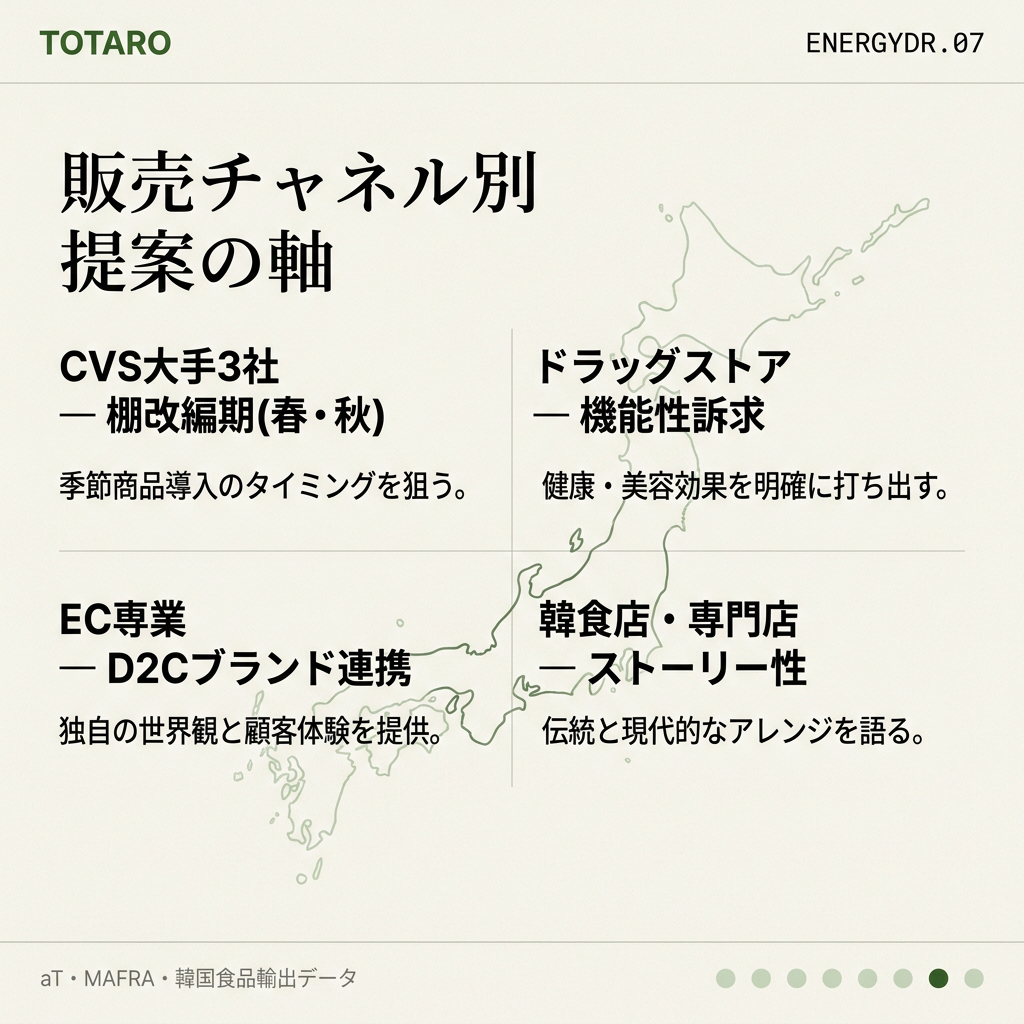 販売チャネル