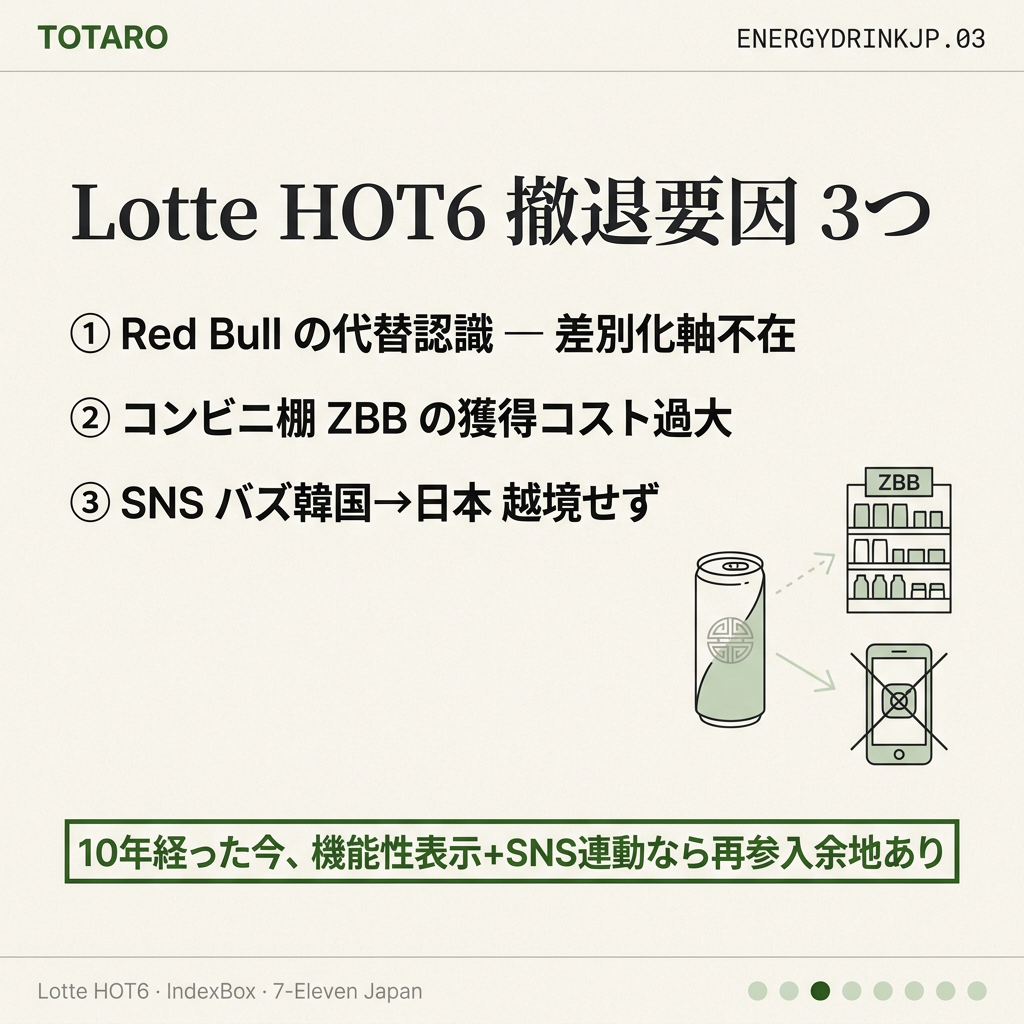 なぜHOT6 は定着しなかったか