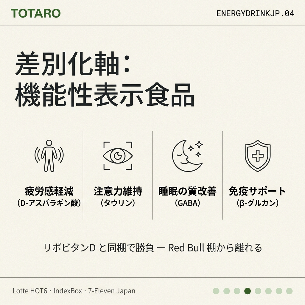 機能性表示食品ルート