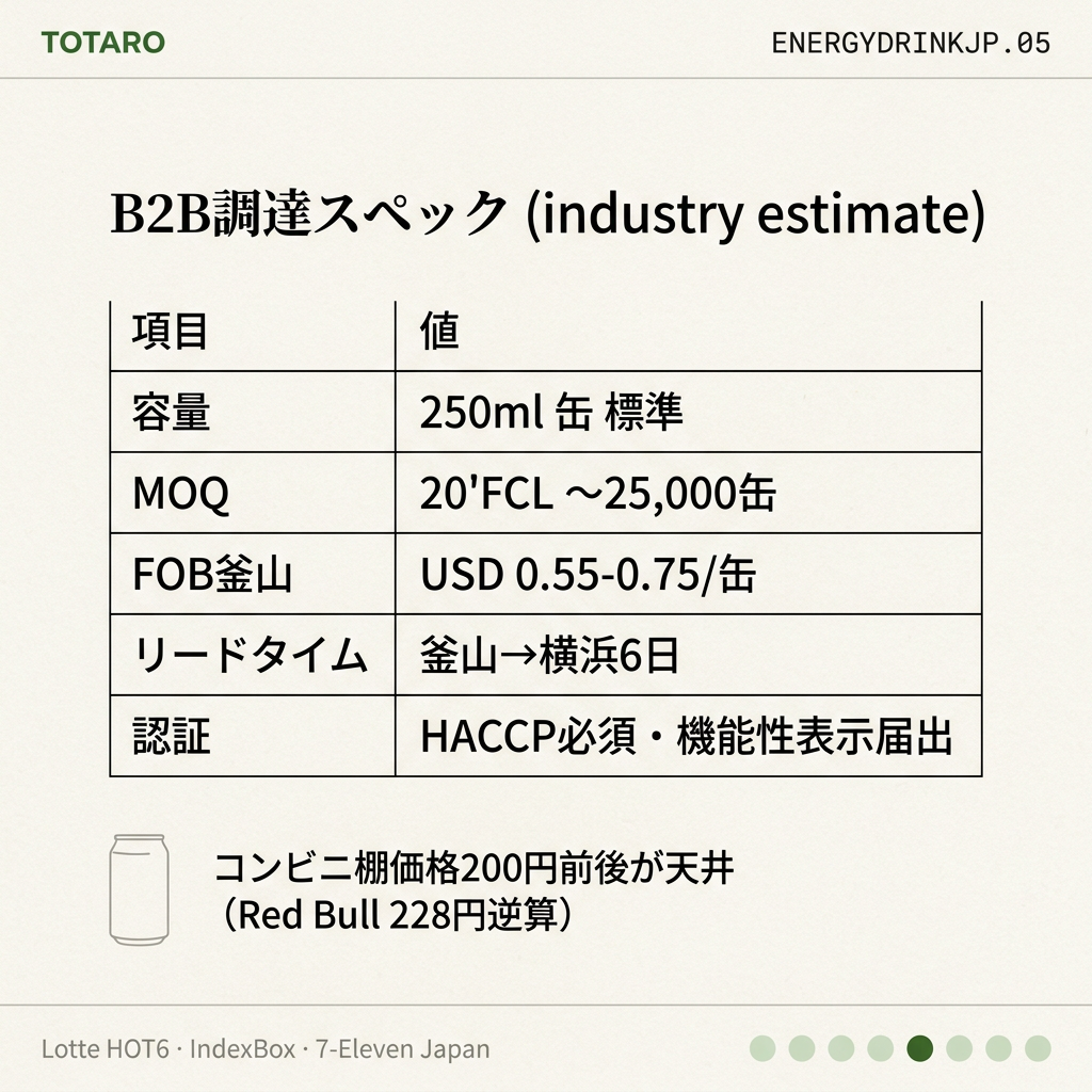 B2B調達スペック