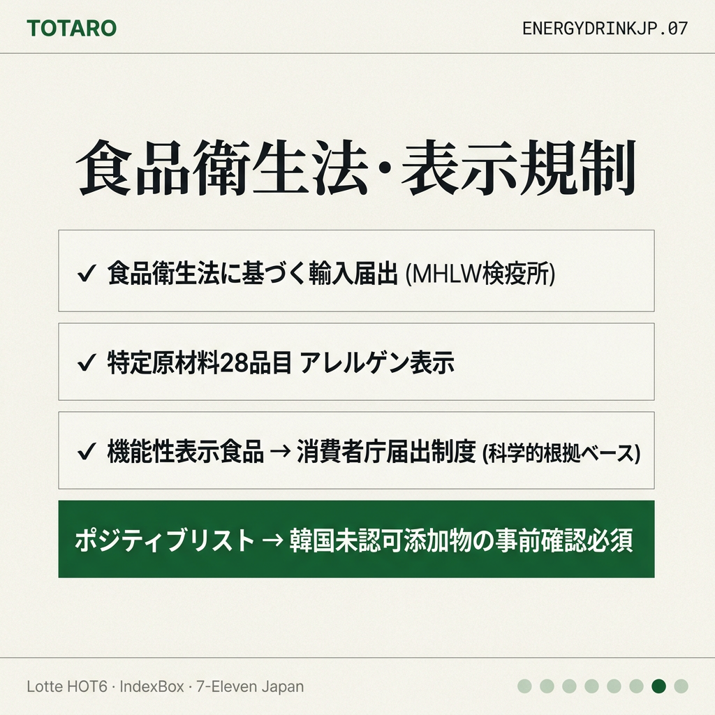 食品衛生法と表示
