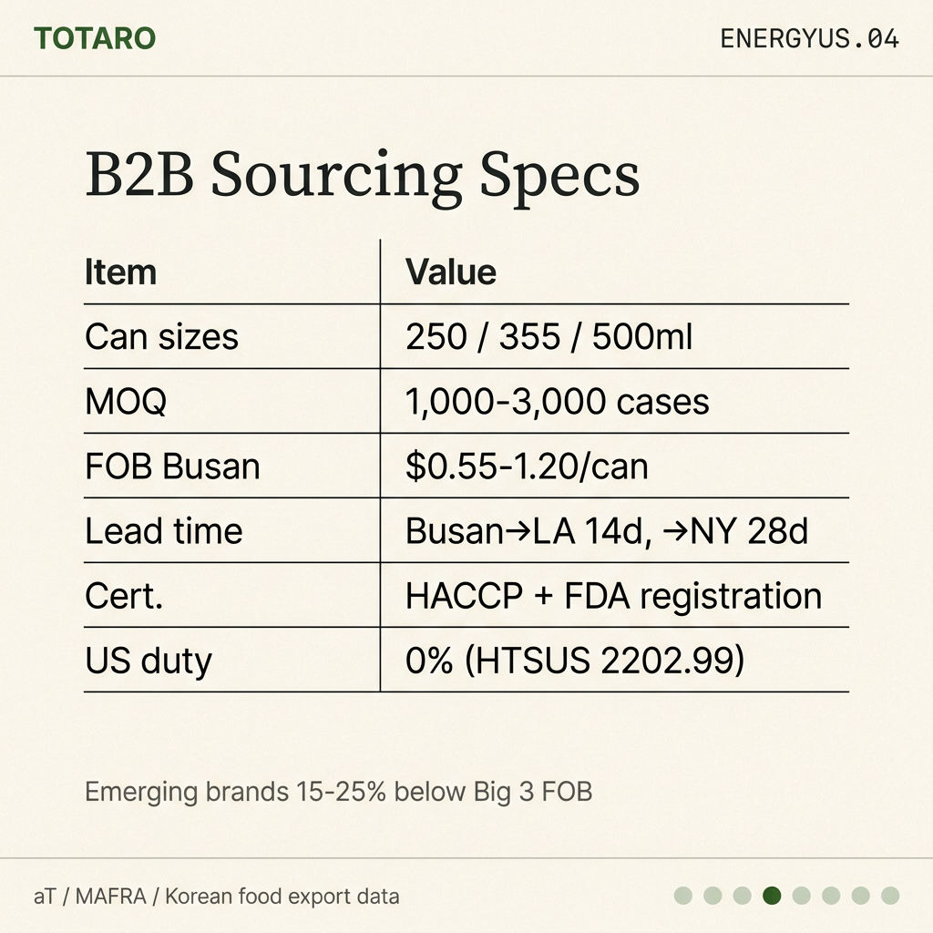 B2B sourcing specs