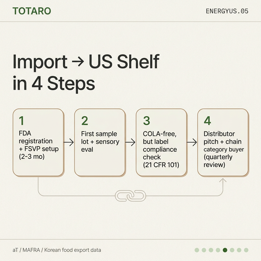 Import 4-step flow