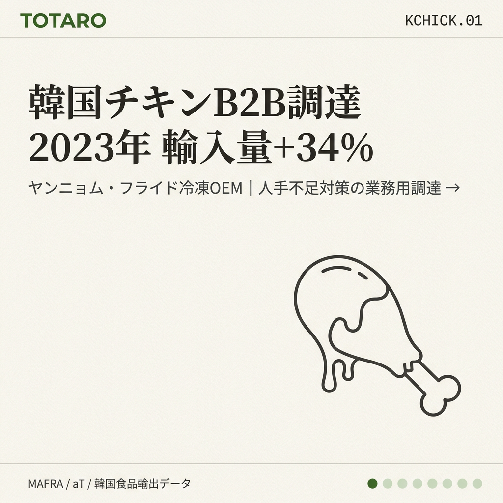 韓国チキンB2B調達、2023年輸入量34%増