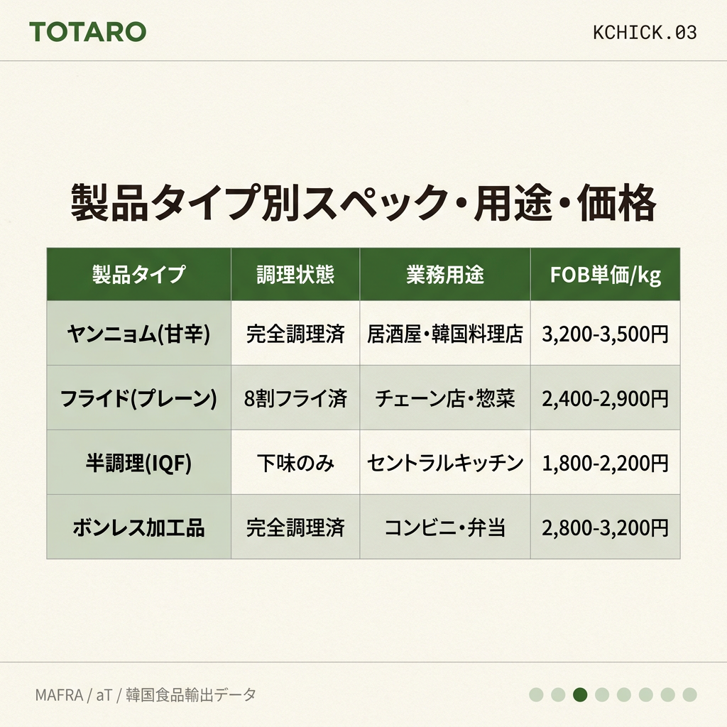 製品タイプ別スペックと価格表