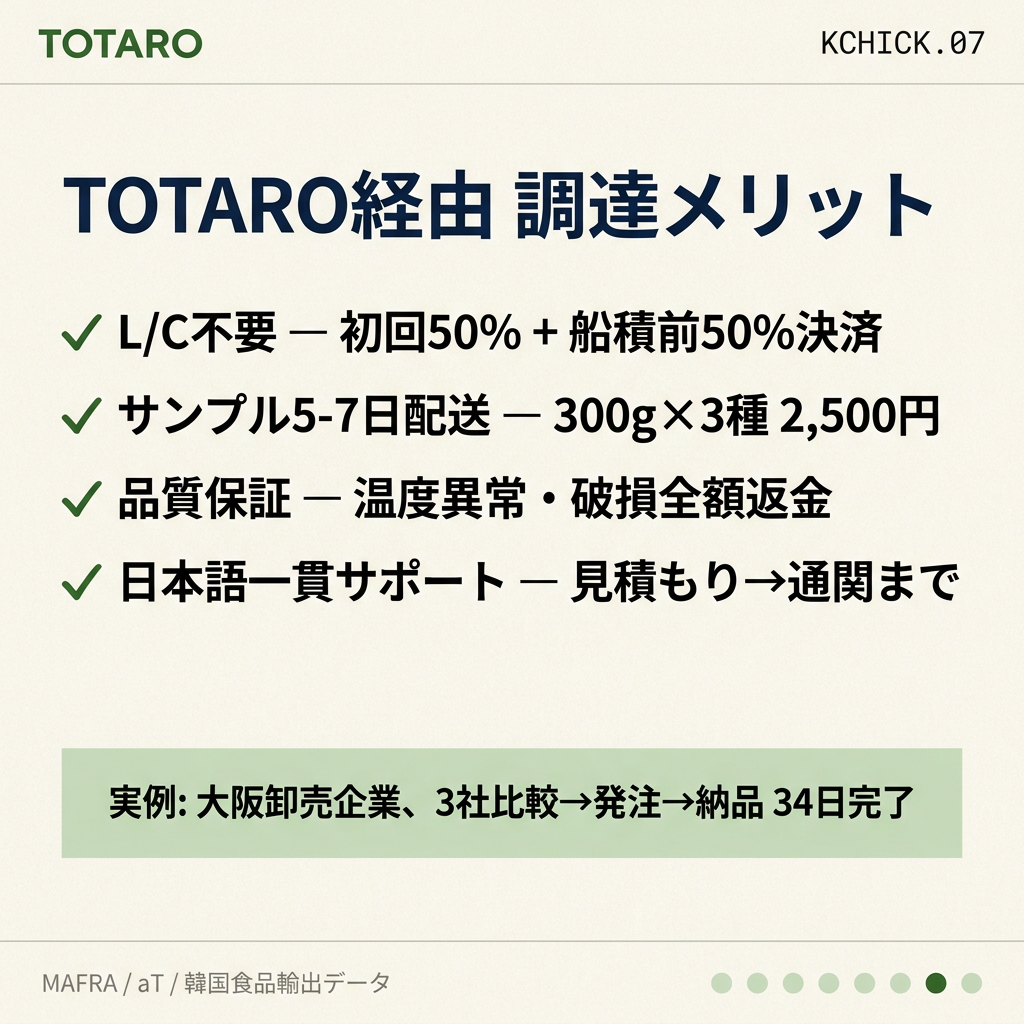 TOTAROプラットフォーム調達メリット比較