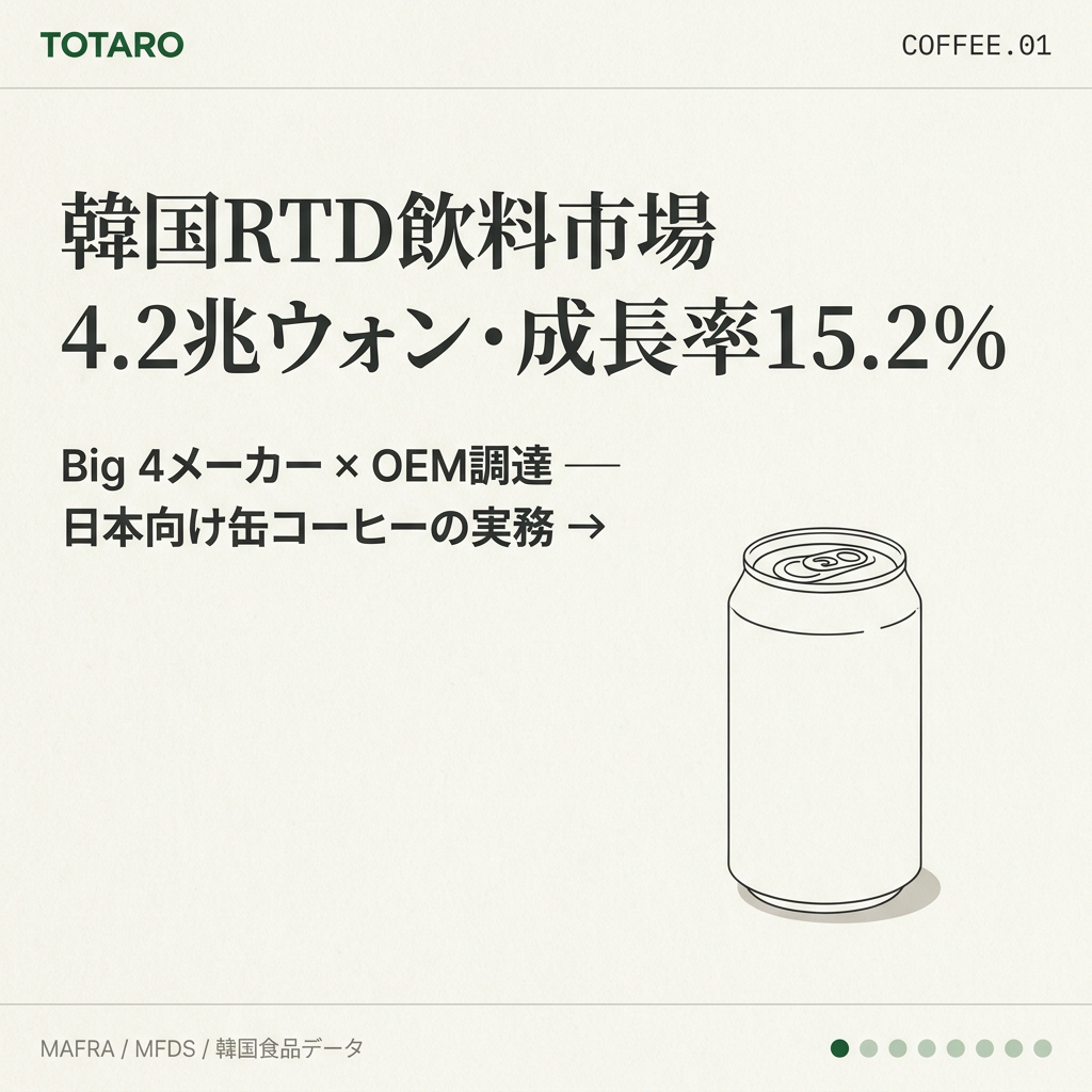 韓国RTD飲料の日本輸入 — 4.2兆ウォン市場から缶コーヒーB2B調達へ