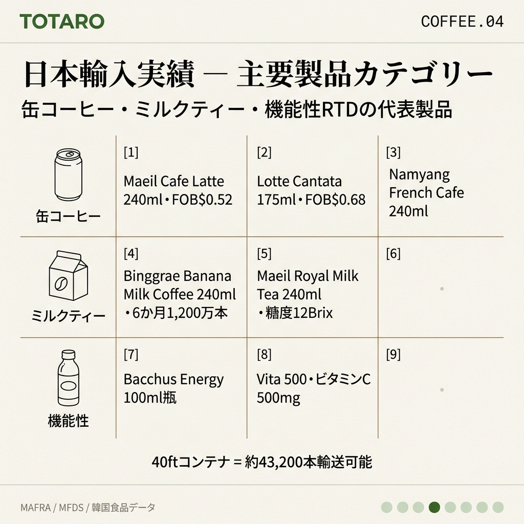 主要製品カテゴリーと日本輸入実績ブランド一覧