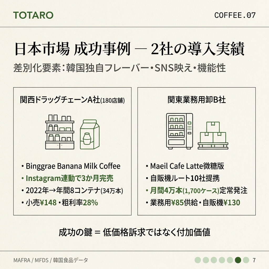 日本市場参入の成功事例 — ドラッグストアと業務用卸の実績