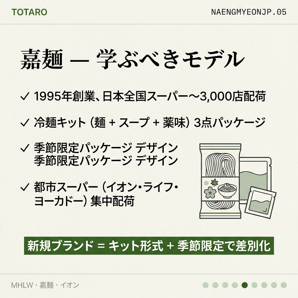 嘉麺モデル