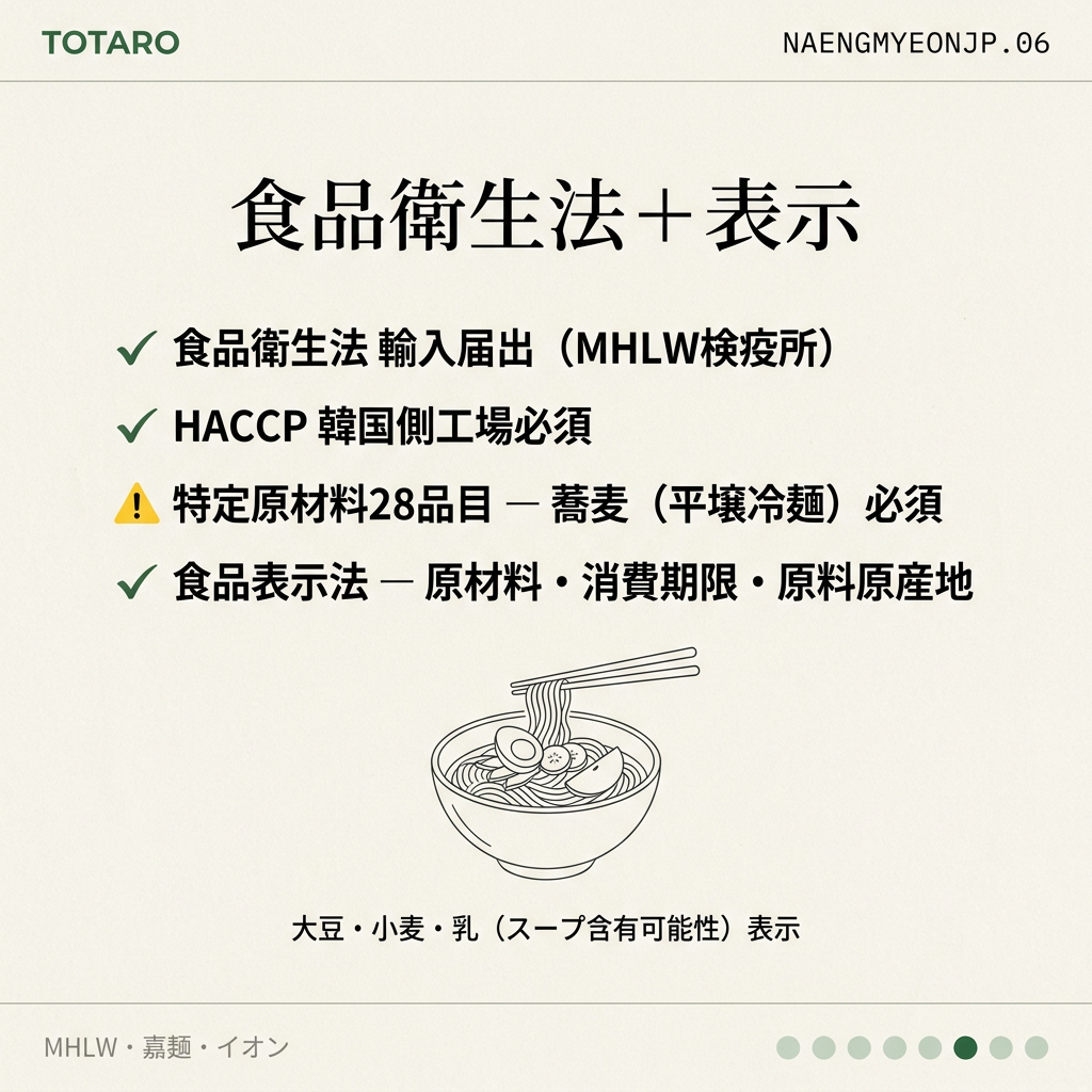 食品衛生法 + 蕎麦アレルゲン