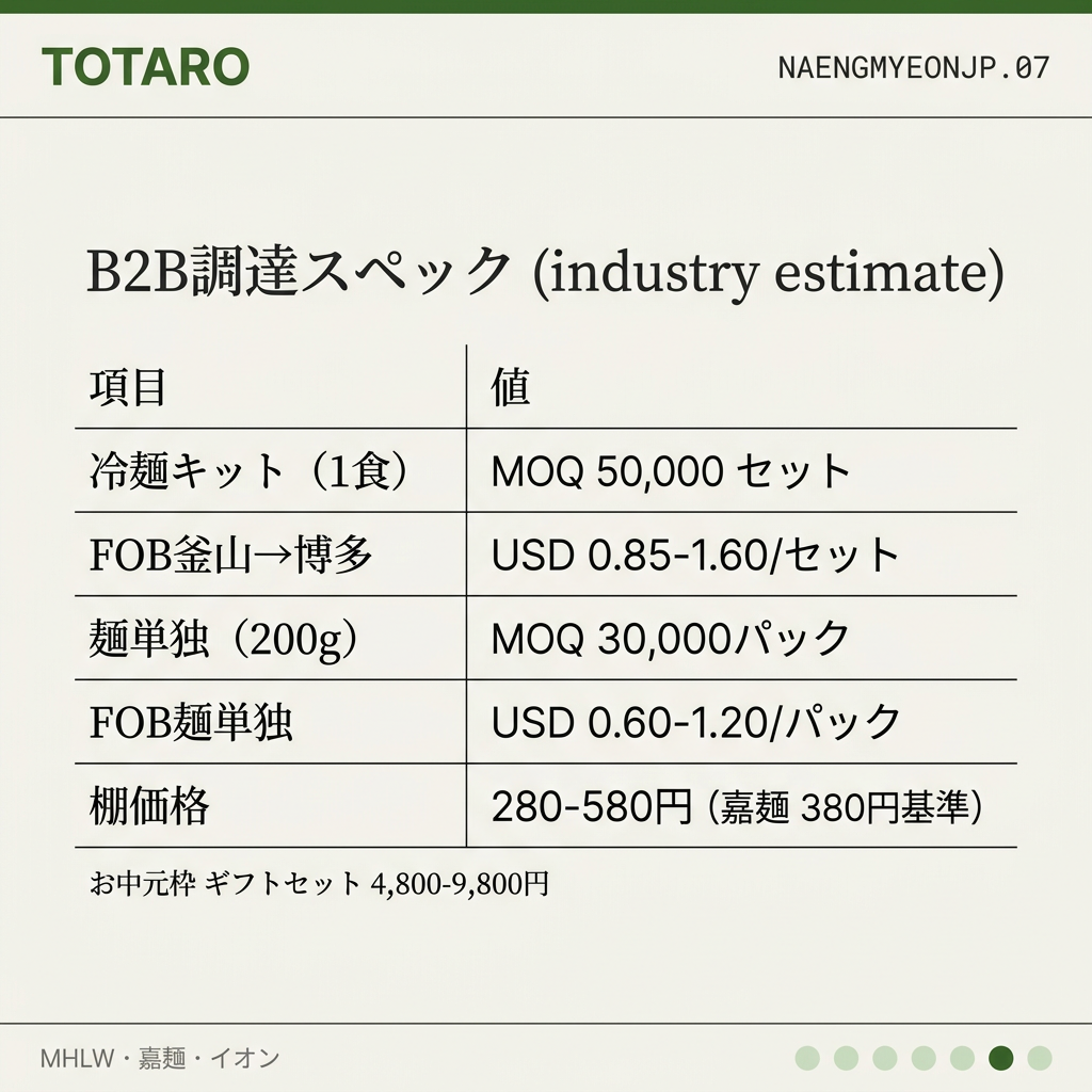 B2B調達スペック