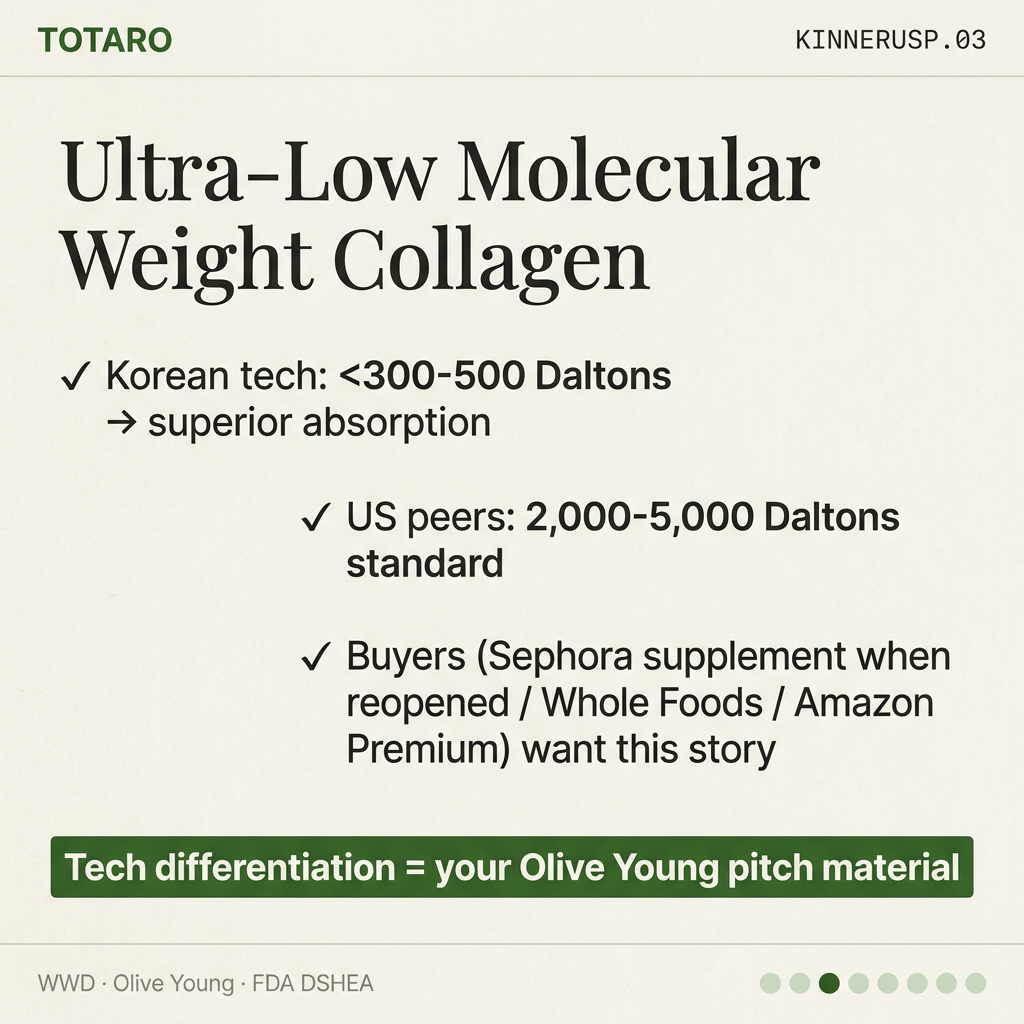 Ultra-low MW collagen tech