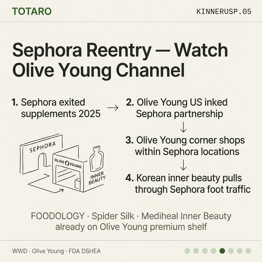 Sephora reentry through Olive Young