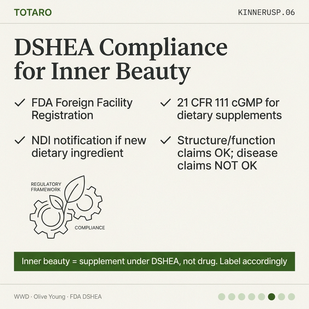 DSHEA compliance for supplements
