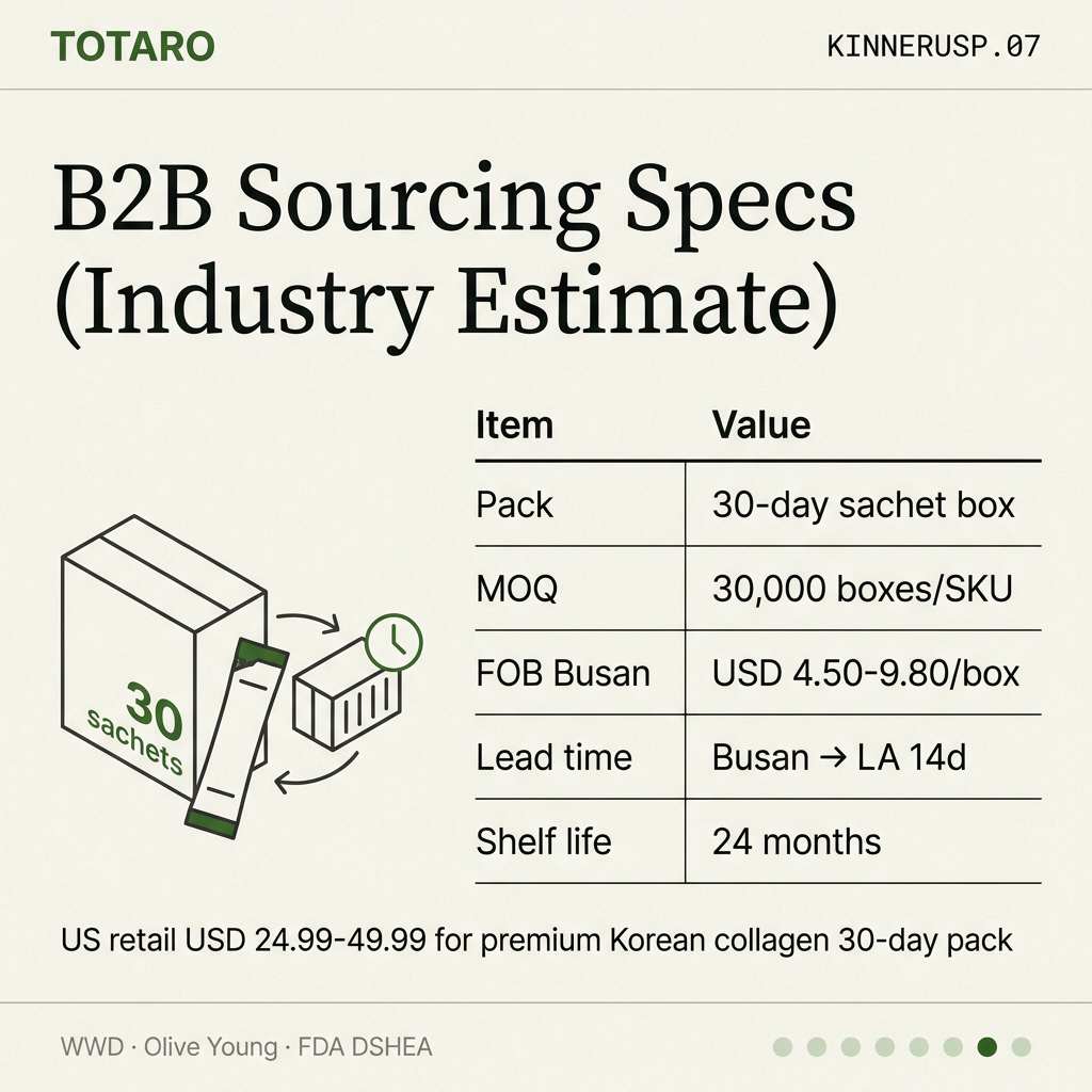 B2B sourcing specs