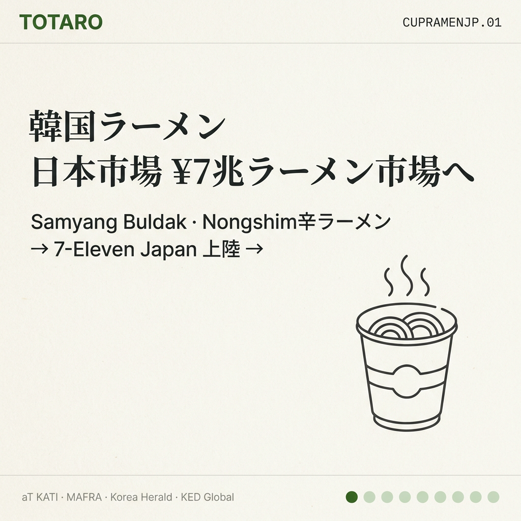 韓国ラーメン日本市場フックカード