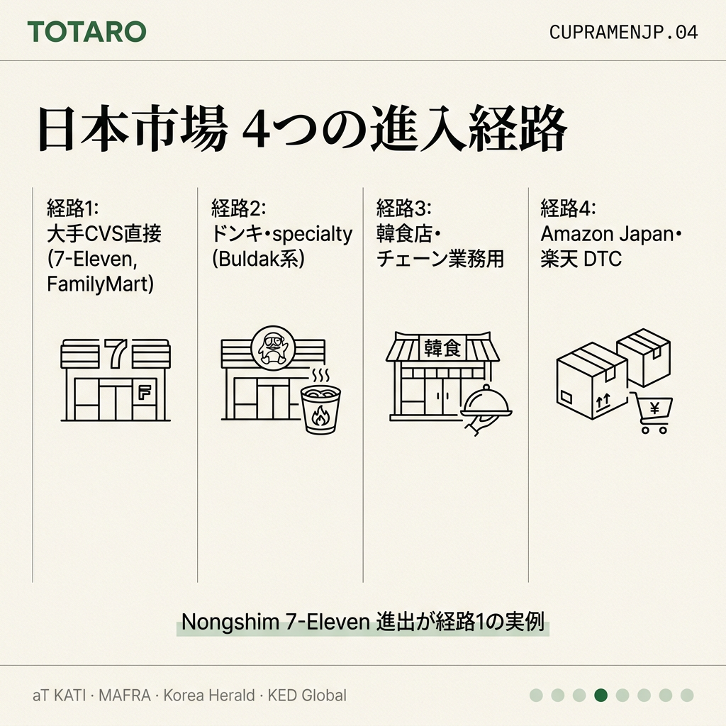 日本進入経路
