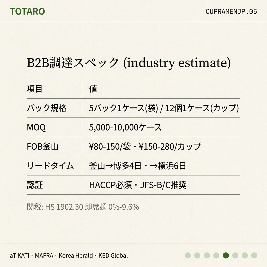 B2B調達スペック