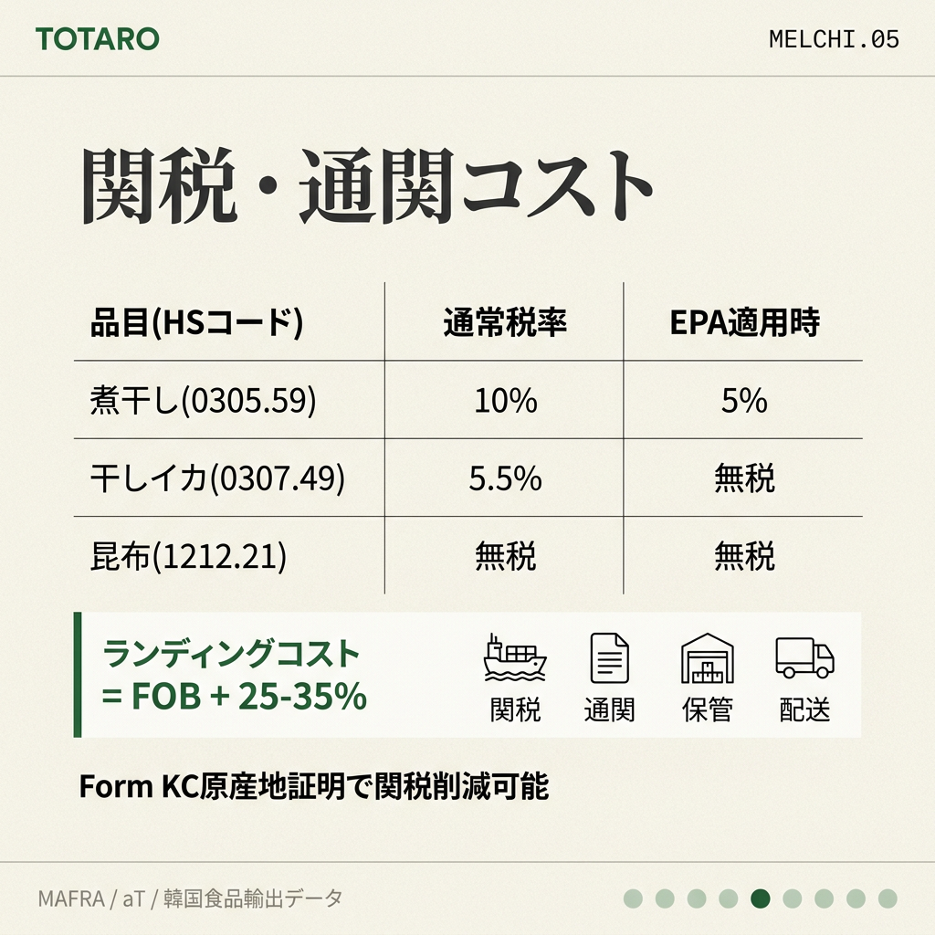 関税率と通関コスト比較