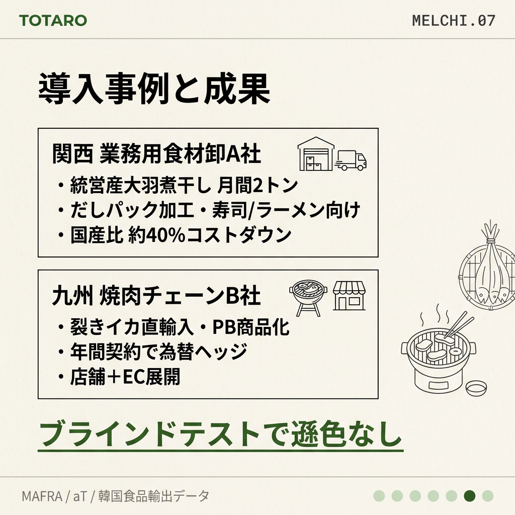 実際の導入事例と成果